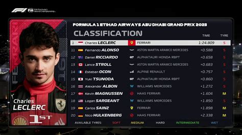 f1 fp2 results today